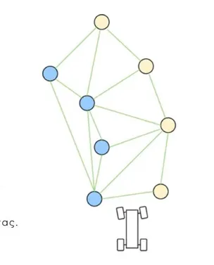 Path Planning & Control subteam