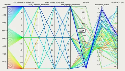 Harness the Power subteam